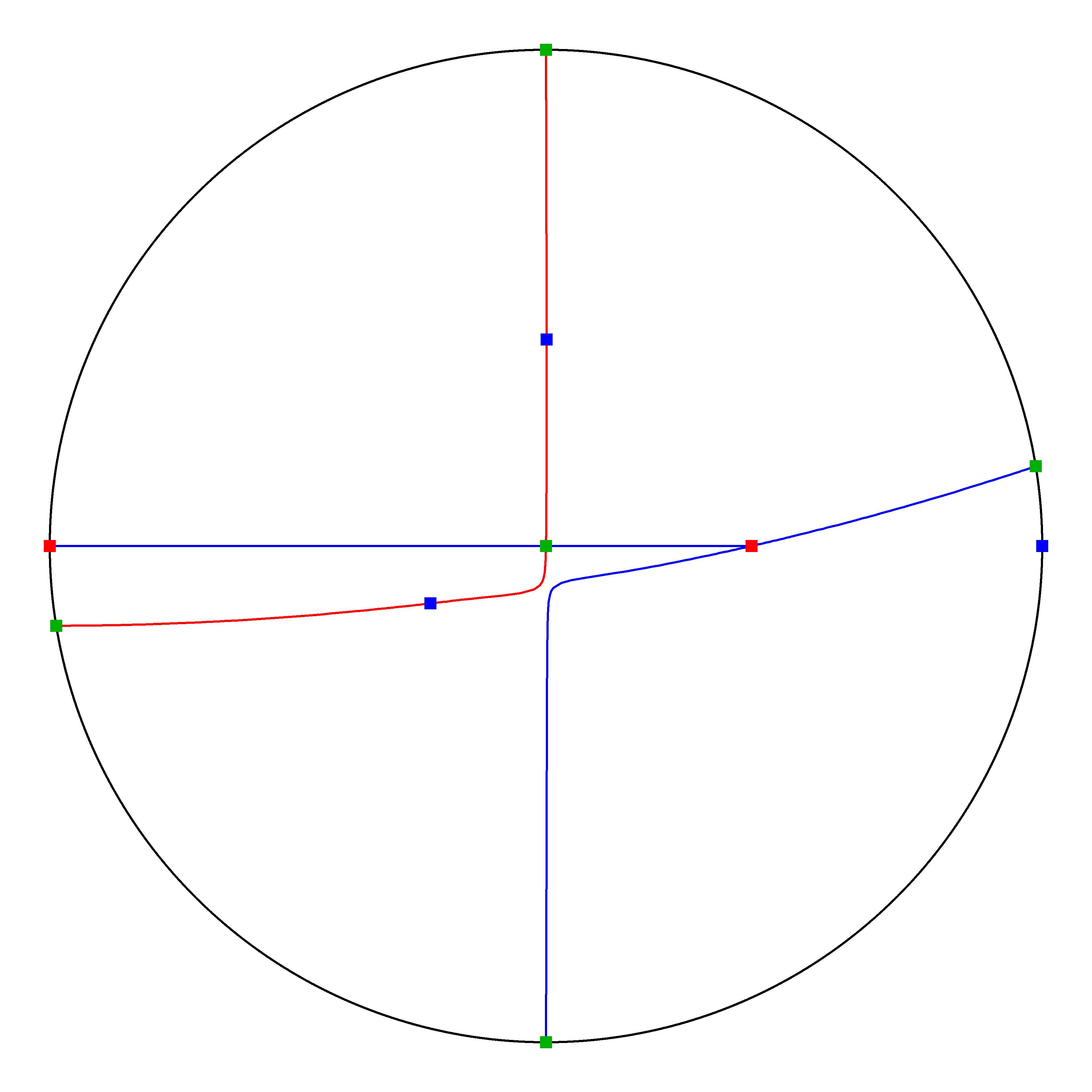 P4 Resized Phase Portrait